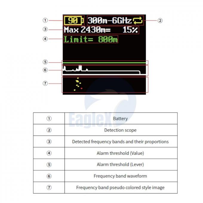 1-1.5 χλμ. Μεταφορτωτό FPV DJI ανίχνευση μη επανδρωμένων αεροσκαφών 1